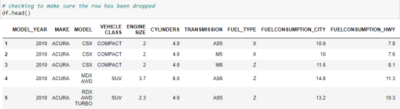Figure 3: Loading of Fuel Consumption Dataset b) Data CleaningThe dataset imported was viewed using syntax df.head () to display the first five rows for our perusal.