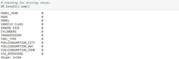 Figure 9: Checking Out Missing Values