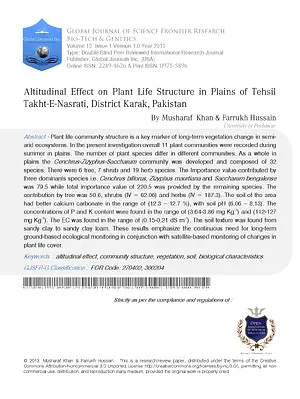 Altitudinal Effect on Plant Life Structure in Plains of Tehsil Takht-E-Nasrati, District Karak, Pakistan